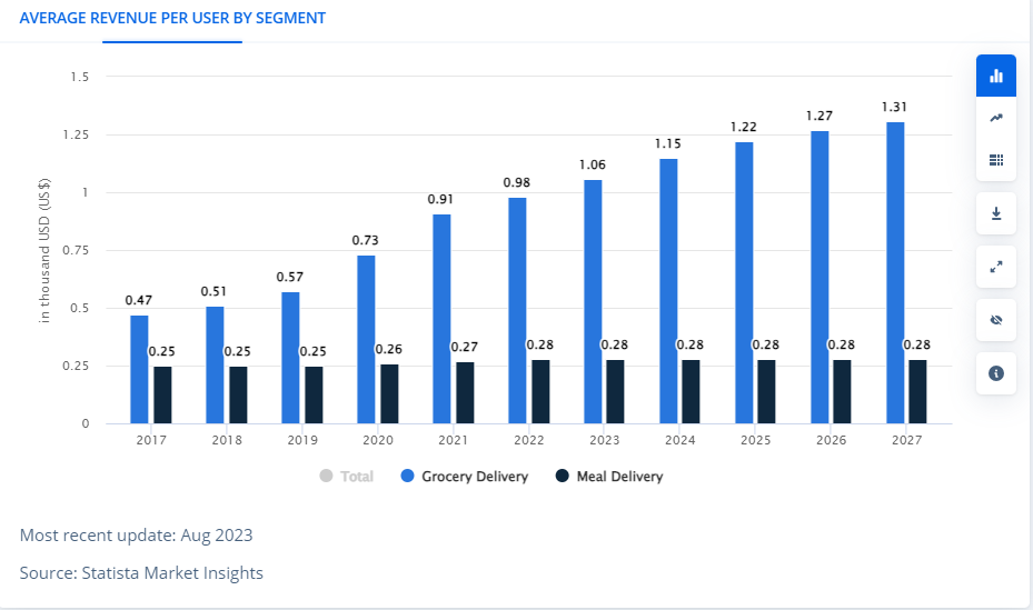 Average revenue per user by segment in Australia