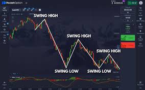 Pocket Option Login A Comprehensive Guide to Your Trading Journey Pocket Option Login A Comprehensive Guide to Your Trading Journey