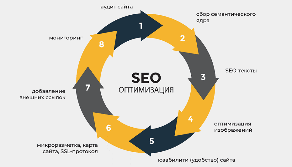 PBN Backlinks Как создать эффективную ссылочную массу для вашего сайта PBN Backlinks Как создать эффективную ссылочную массу для вашего сайта